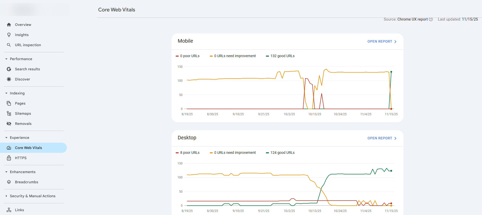 Core Web Vitals: 132 мобильных и 124 десктопных URL со статусом Good
